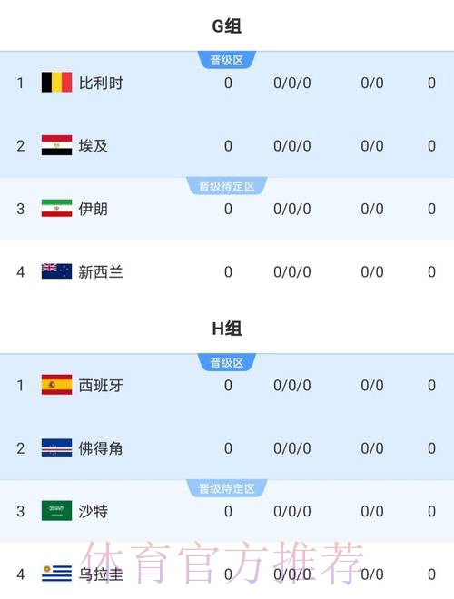 2026世界杯比分怎么看 2026世界杯比分怎么看