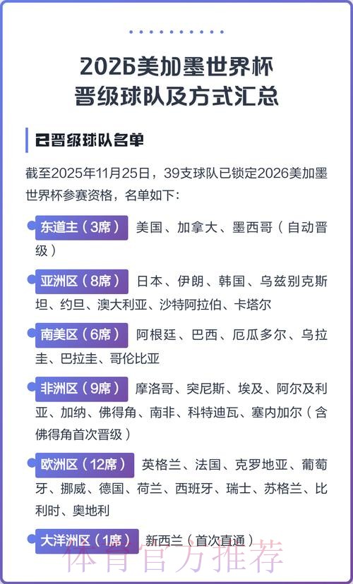 2026美加墨世界杯热门球队方法 2026美加墨世界杯热门球队方法