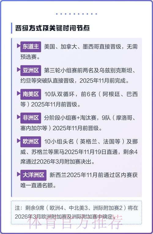 2026美加墨世界杯热门球队方法 2026美加墨世界杯热门球队方法