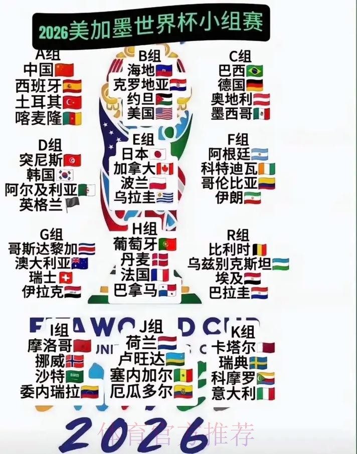 2026美加墨世界杯热门球队方法 2026美加墨世界杯热门球队方法