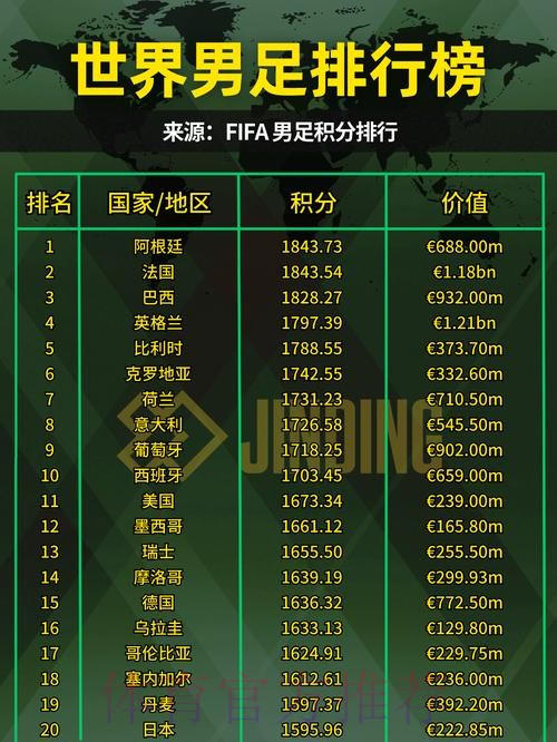 世界杯强队排名怎么查 世界杯强队排名怎么查