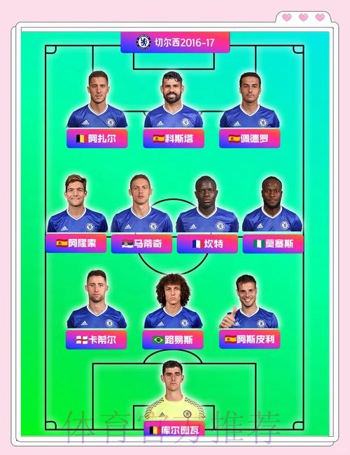 皇马欧冠战切尔西名单:阿扎尔与库尔图瓦战旧主