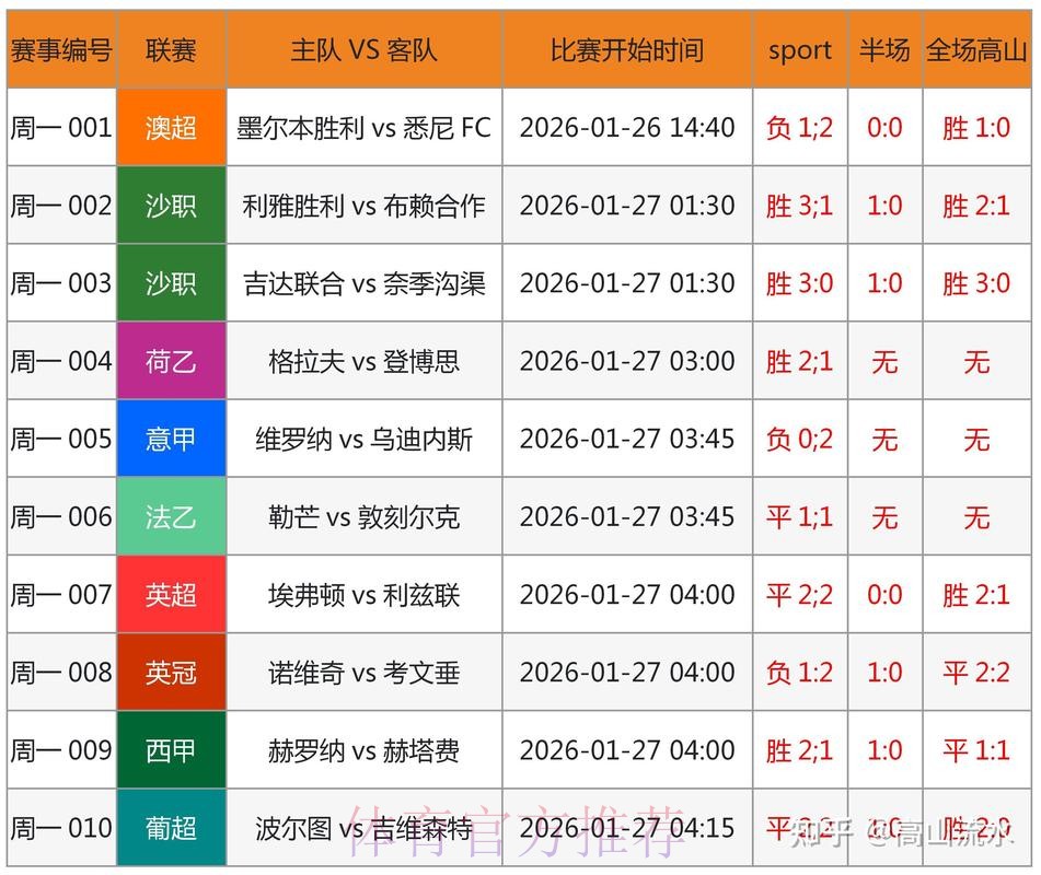 世界杯预测高清入口地址